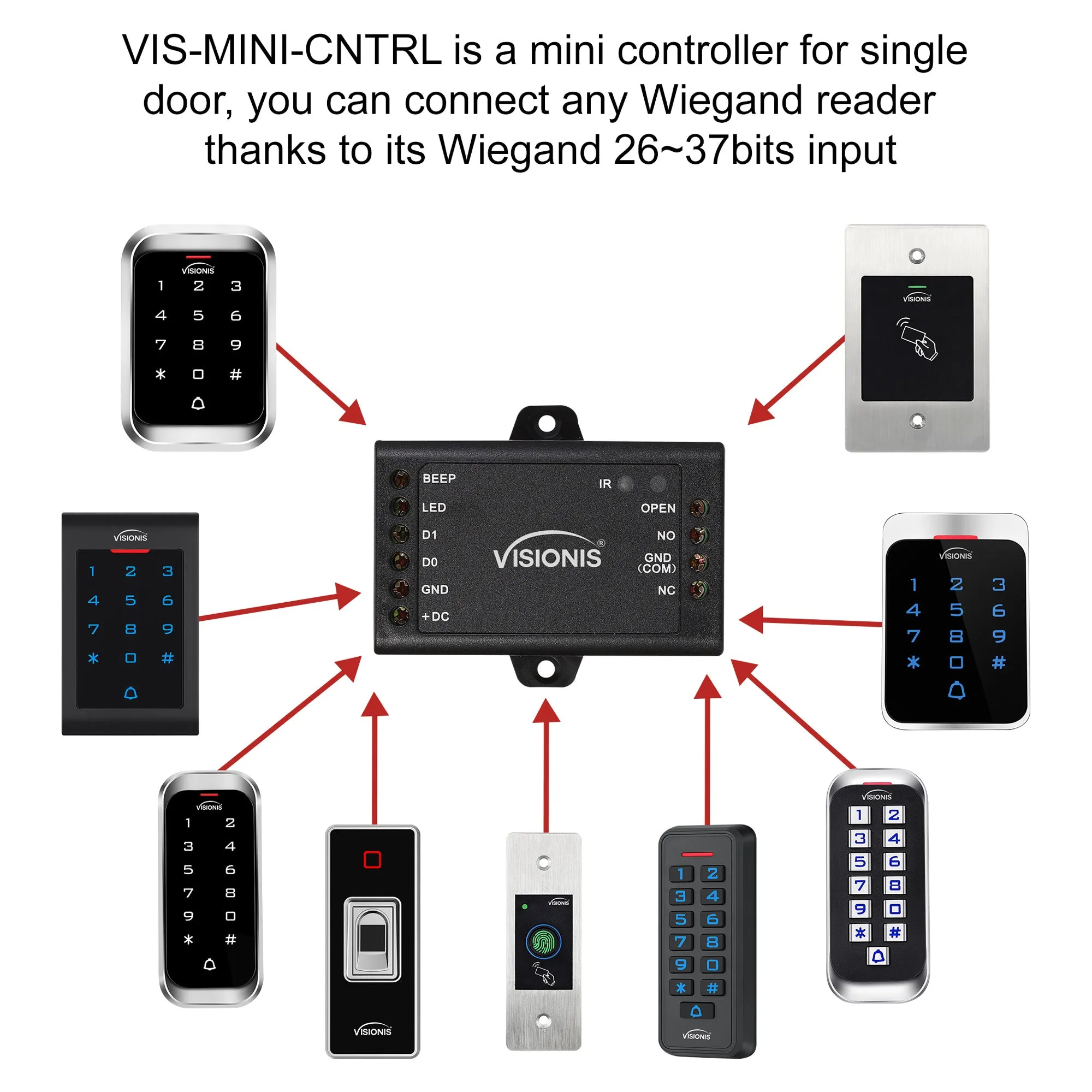 FPC-5573 1 Door Access Control 770lbs Electric Strike Fail Safe   Fail Secure Adjustable   Indoor Use Keypad/Reader Standalone   Mini Controller   Wiegand 26, No Software, EM Card   Wireless Receiver